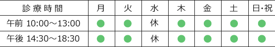 診療時間/秋田市御所野-あおば眼科-イオンモール秋田